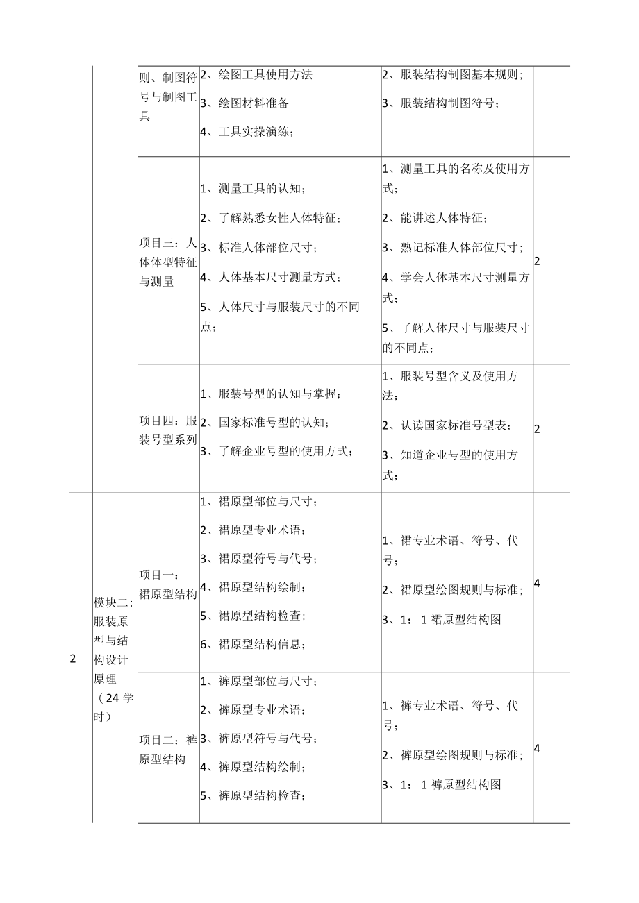 《服装结构设计基础》课程标准.docx_第3页