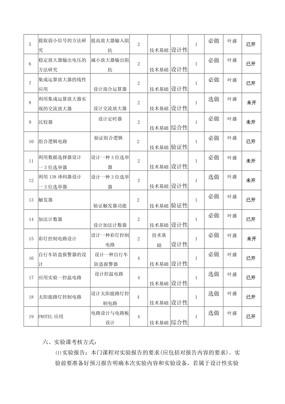 《电子线路应用综合实验》实验教学大纲.docx_第2页