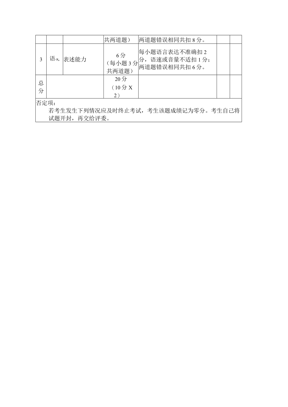 餐厅服务实训考核规范与标准.docx_第3页