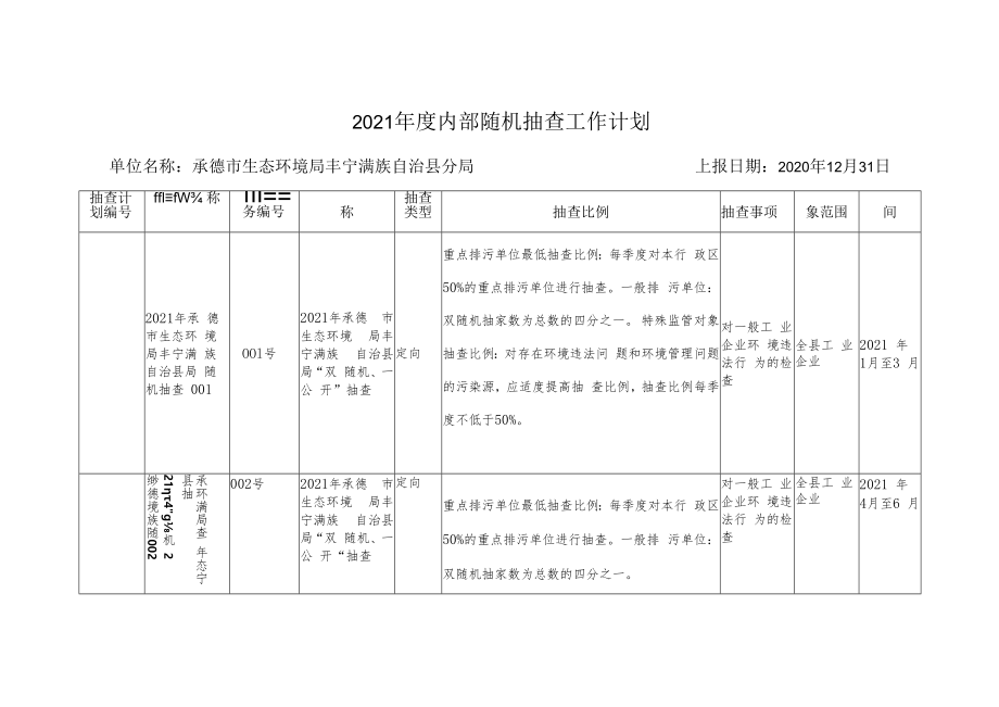 2021年度内部随机抽查工作计划.docx_第1页