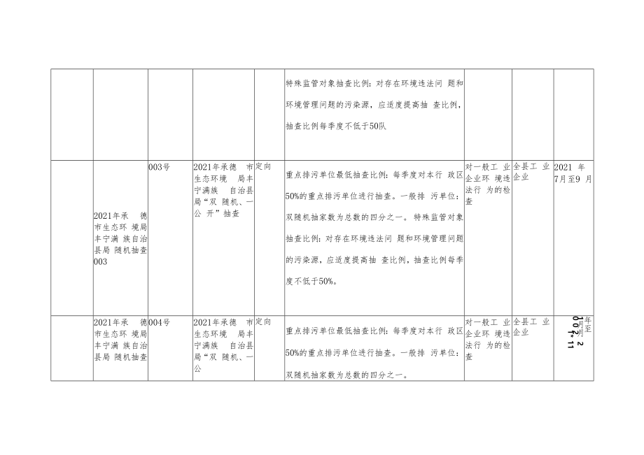 2021年度内部随机抽查工作计划.docx_第2页