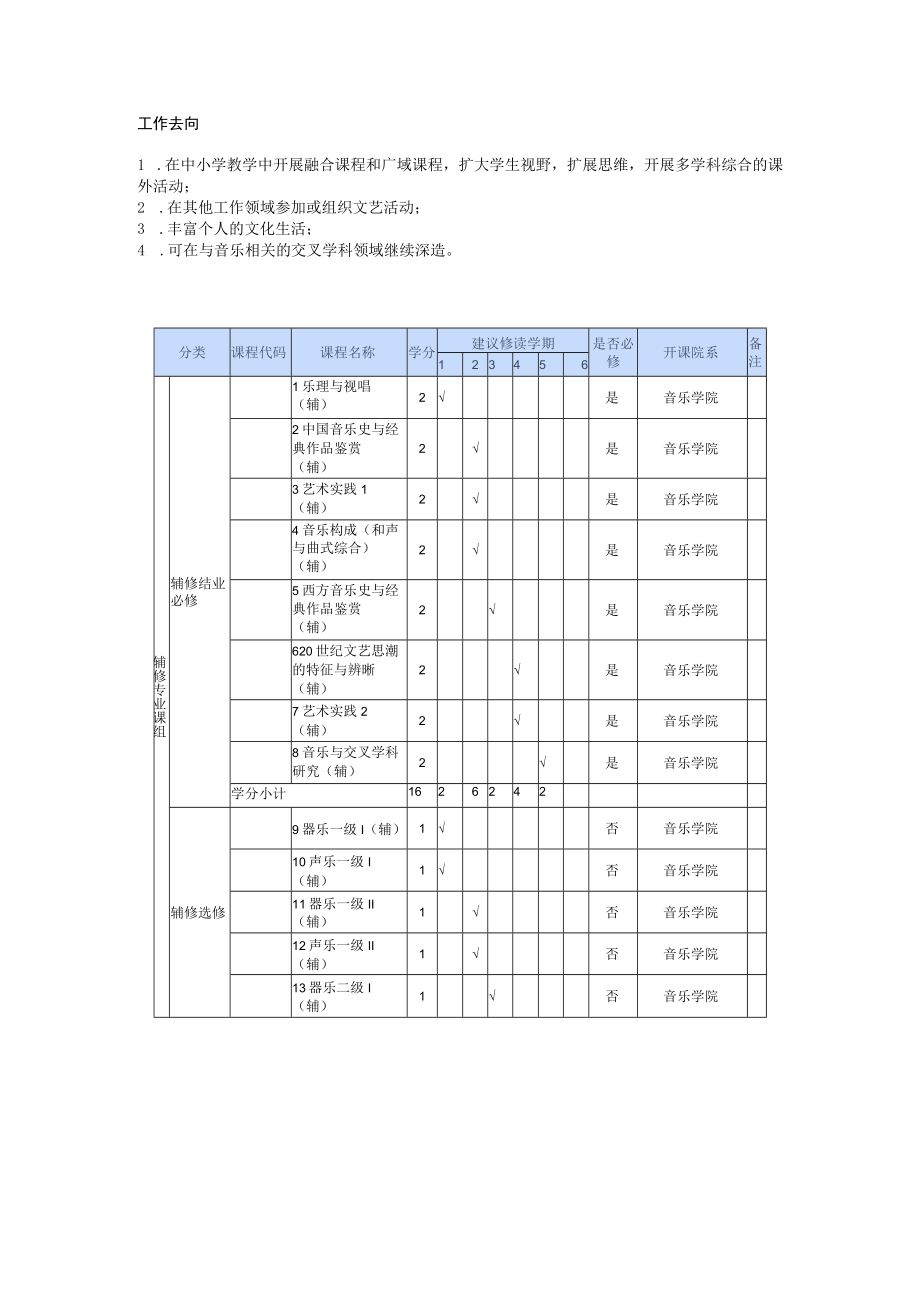 辅修双学位非师范本科音乐学院音乐辅修专业培养方案2022.docx_第2页