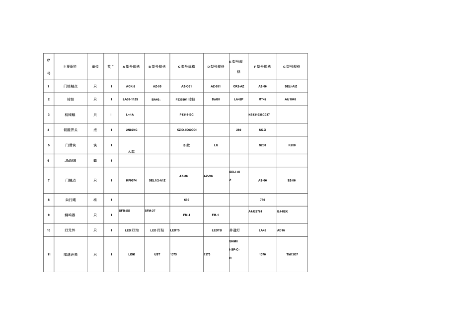 电梯日常维保及消缺技术方案.docx_第3页