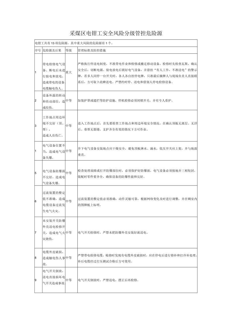 采煤区电钳工安全风险分级管控危险源.docx_第1页