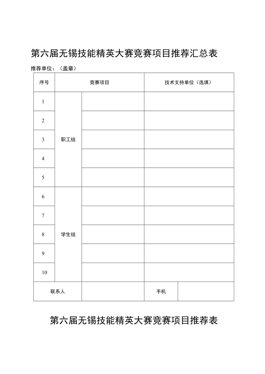 第六届无锡技能精英大赛竞赛项目推荐汇总表.docx_第1页