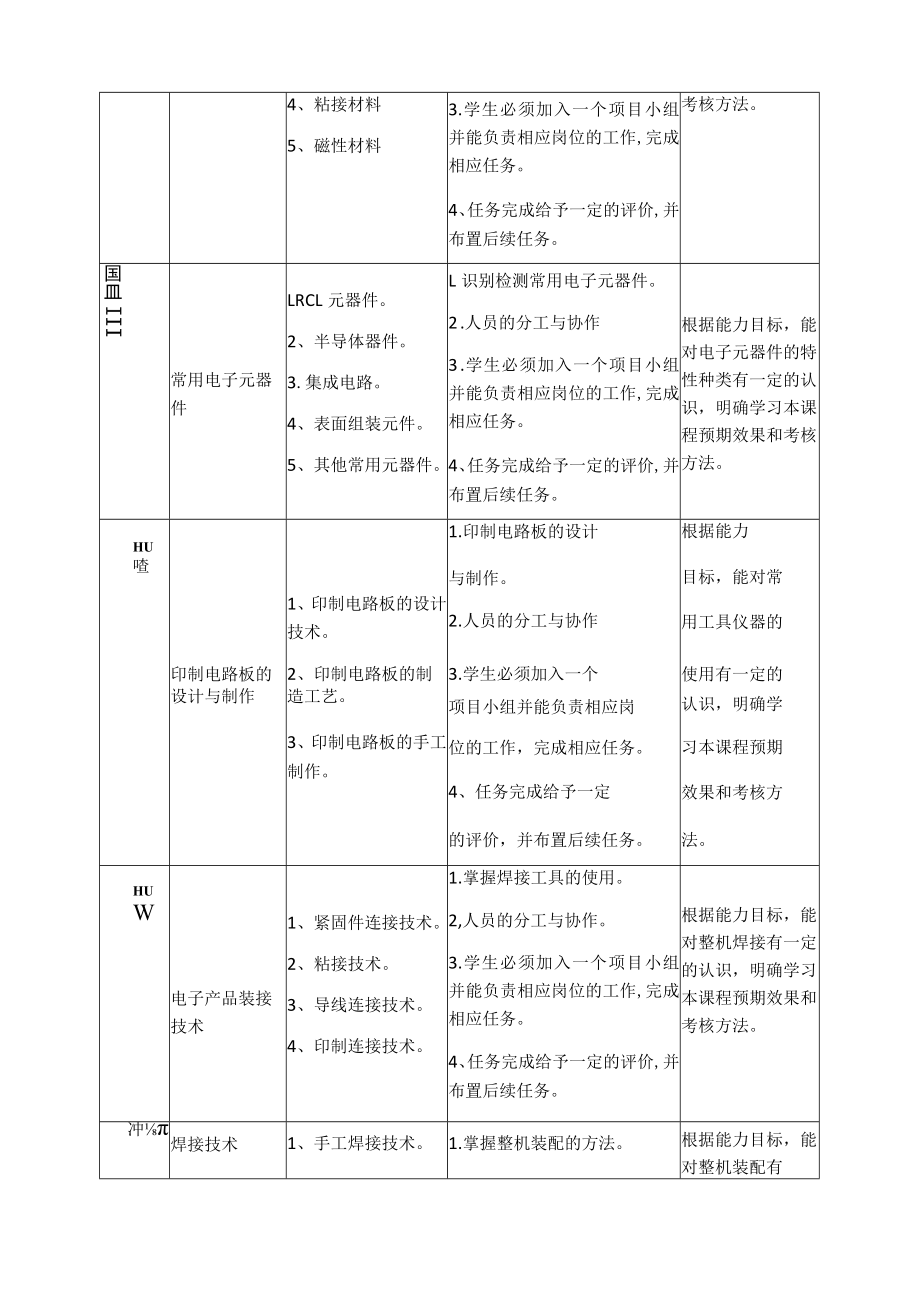 《电子产品结构与工艺》课程标准.docx_第3页