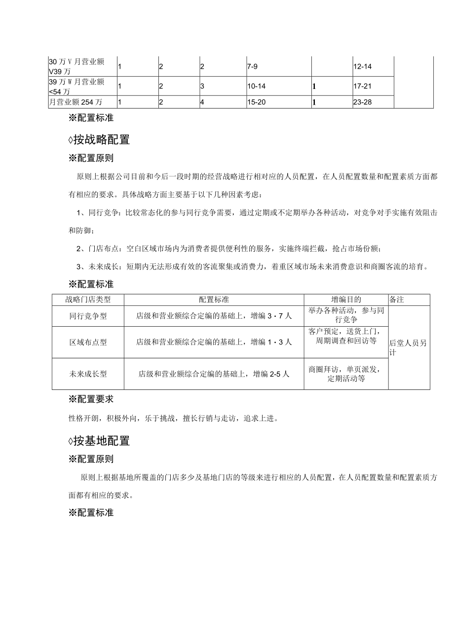 烘焙连锁店的人员配置模式及原则.docx_第2页