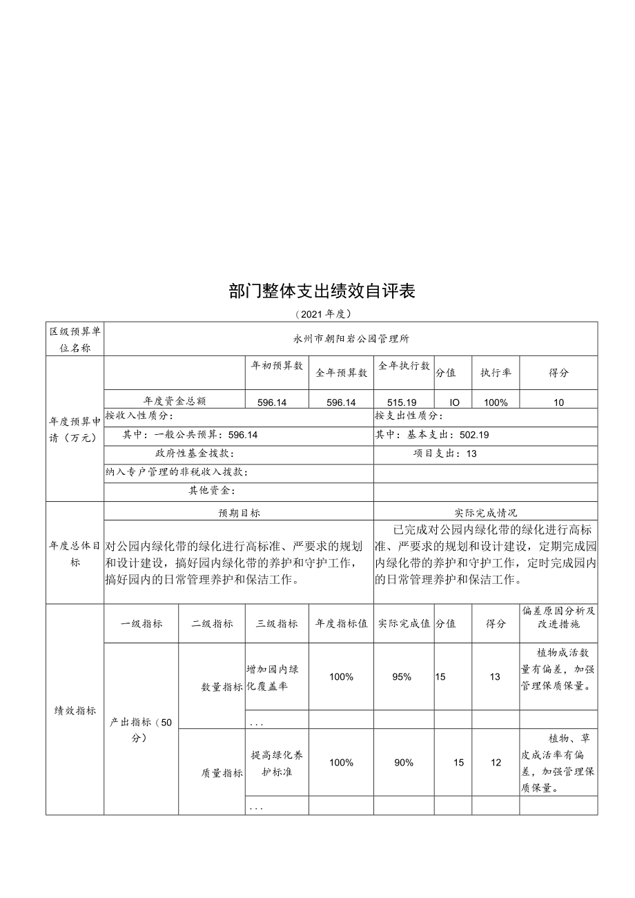 部门整体支出绩效自评表.docx_第1页