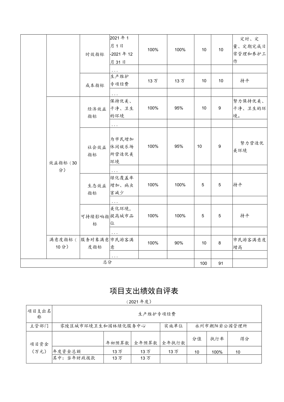 部门整体支出绩效自评表.docx_第2页