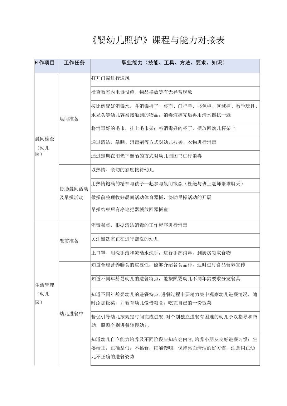 《婴幼儿照护》课程与能力对接表.docx_第1页