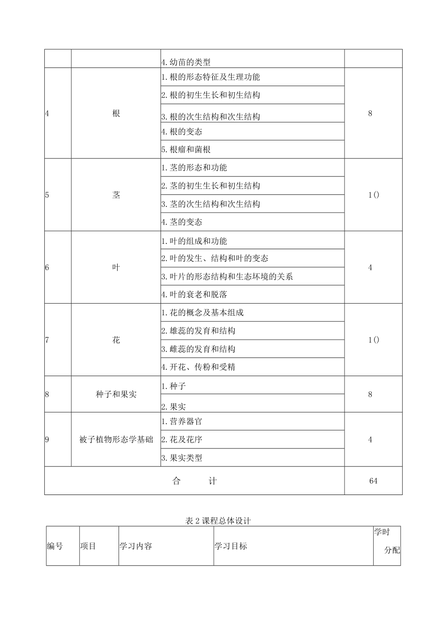 《药用植物学》课程标准.docx_第3页