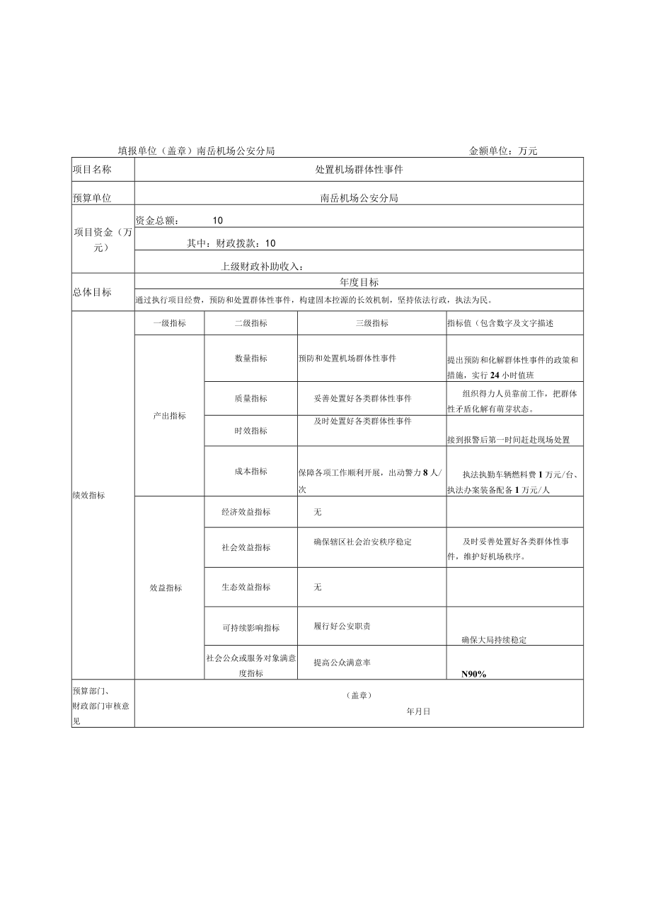 部门整体支出绩效目标申报021年度.docx_第2页