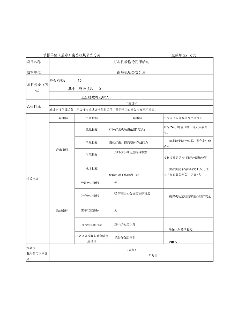 部门整体支出绩效目标申报021年度.docx_第3页