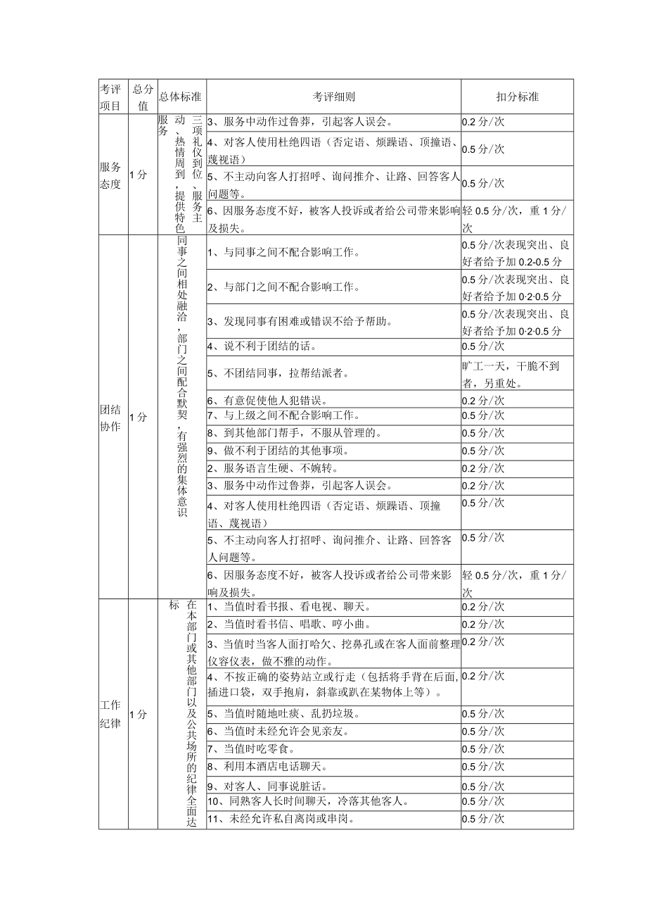 酒店餐饮楼面部管理员工七项考评分标准.docx_第2页