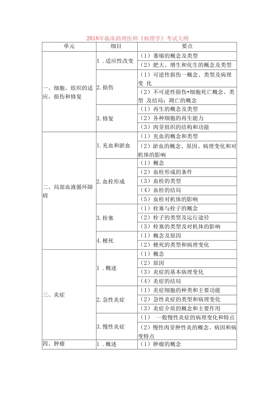 2018年临床助理医师《病理学》考试大纲要点.docx_第1页