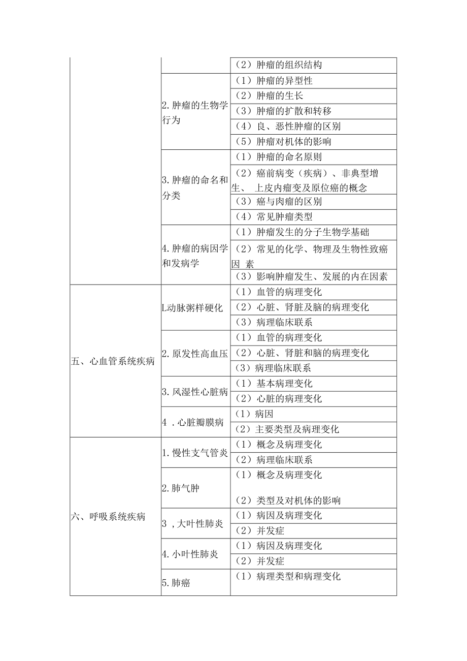 2018年临床助理医师《病理学》考试大纲要点.docx_第2页