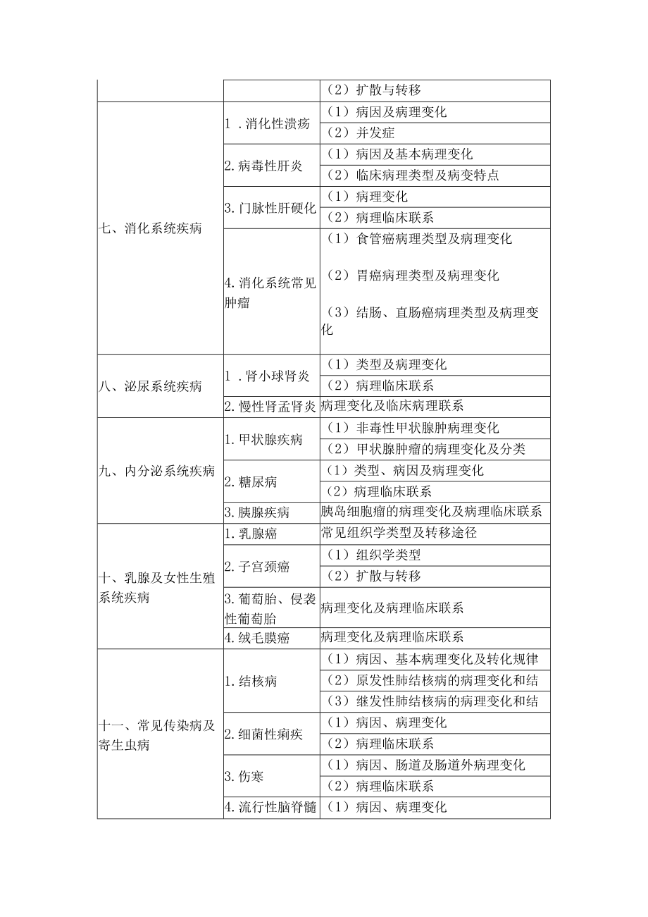 2018年临床助理医师《病理学》考试大纲要点.docx_第3页