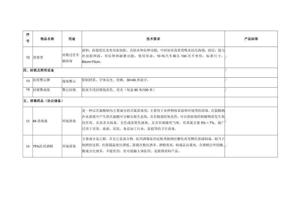 防疫安全防护储备物资种类及要求.docx_第3页