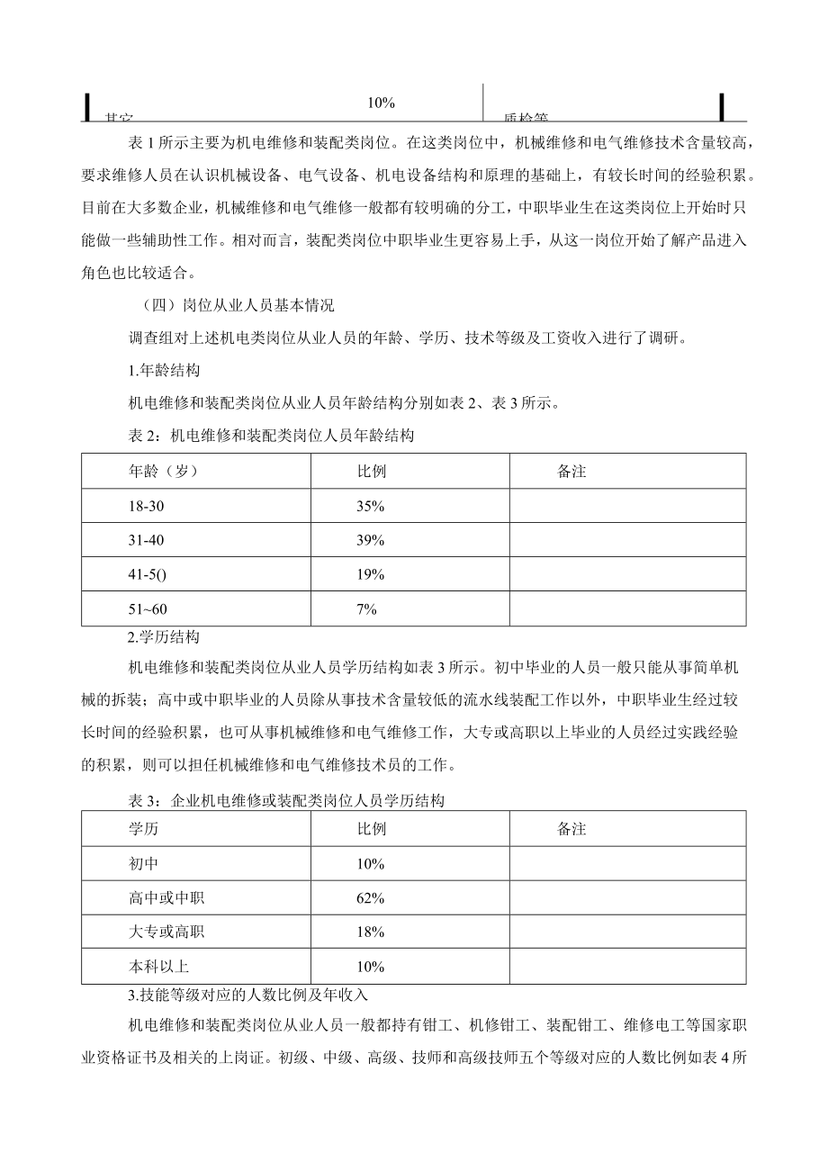 机电技术应用专业人才需求调研报告.docx_第3页