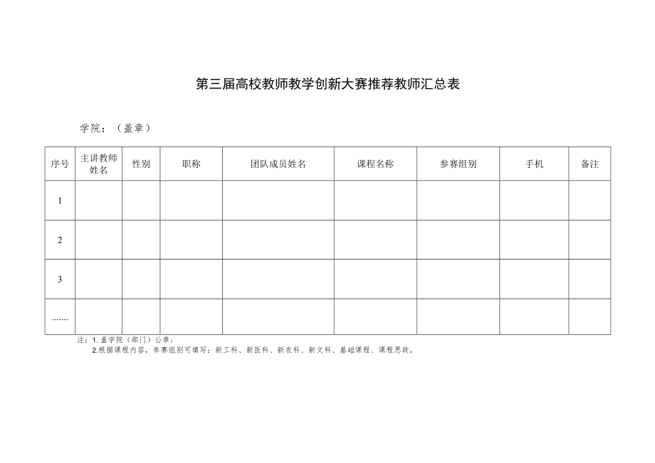 第三届高校教师教学创新大赛推荐教师汇总表.docx_第1页