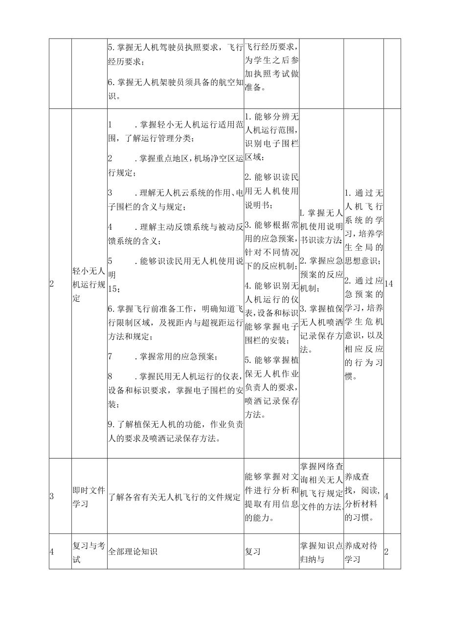 《无人机法规》课程标准.docx_第3页