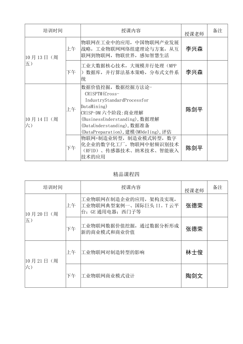 《工业物联网专题》培训班课程表.docx_第3页