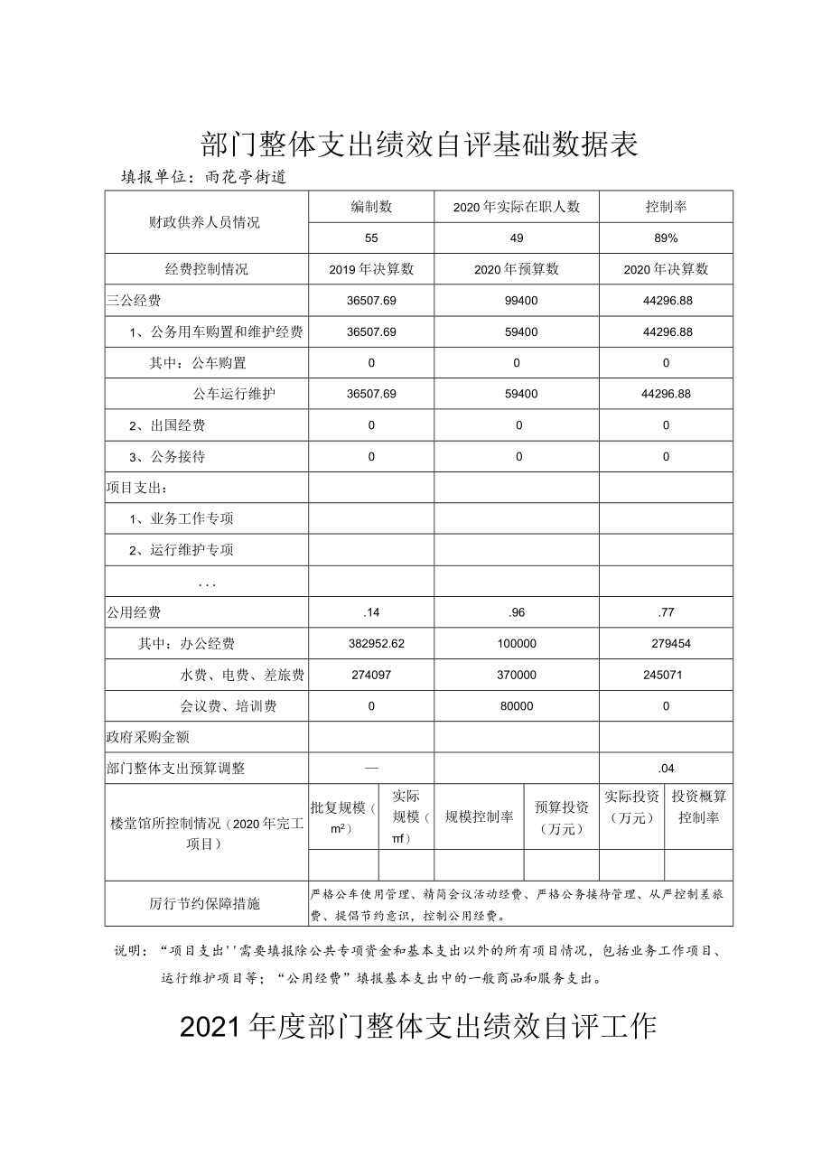 部门整体支出绩效自评基础数据表.docx_第1页