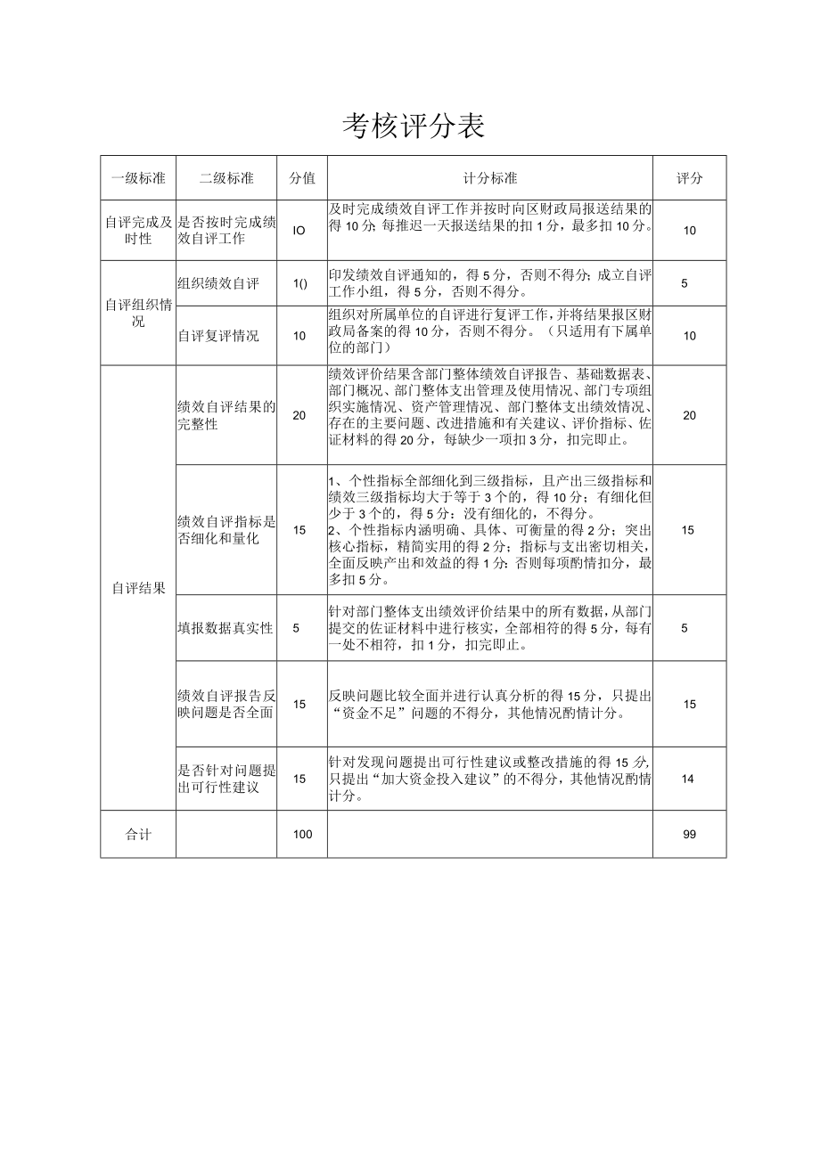 部门整体支出绩效自评基础数据表.docx_第2页