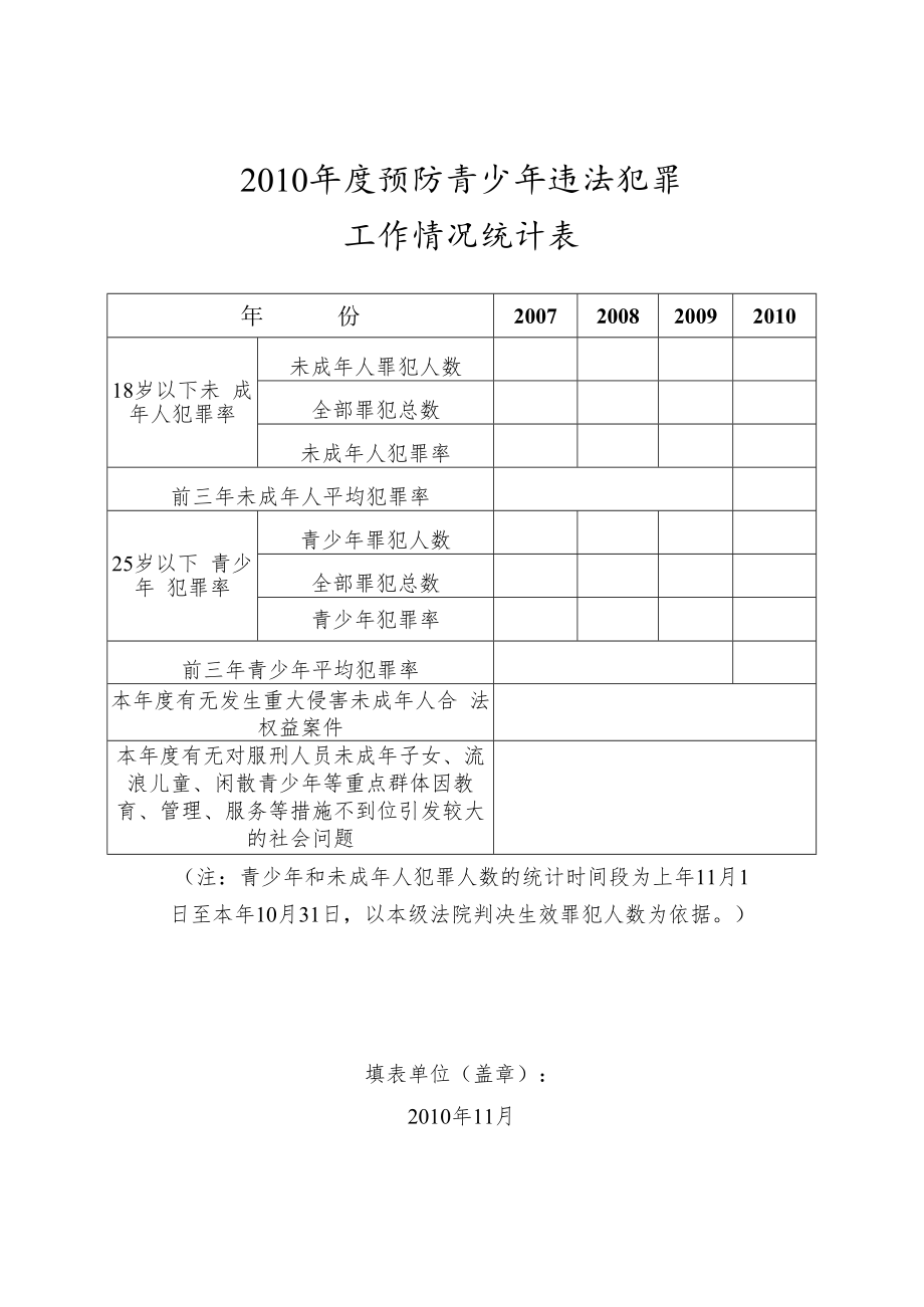 2010年度预防青少年违法犯罪工作情况统计表.docx_第1页