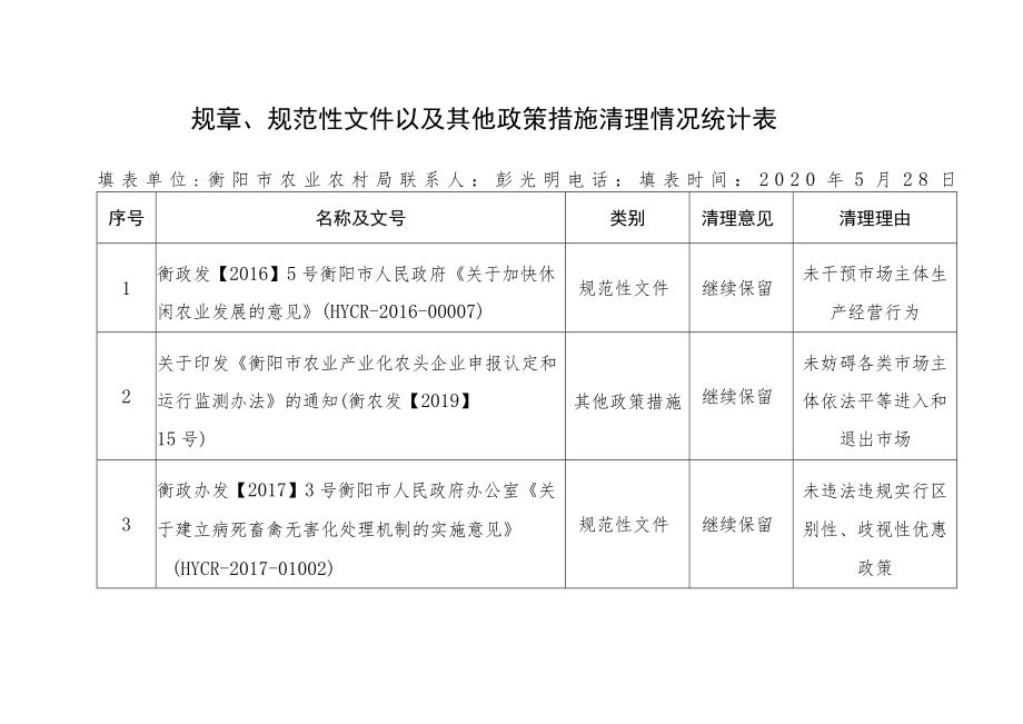 规章、规范性文件以及其他政策措施清理情况统计表.docx_第1页