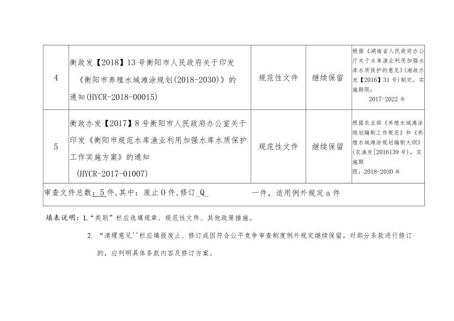 规章、规范性文件以及其他政策措施清理情况统计表.docx_第2页