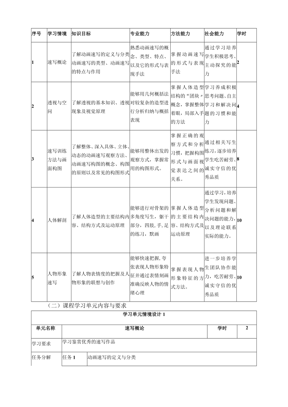 《漫画速写》课程标准.docx_第3页