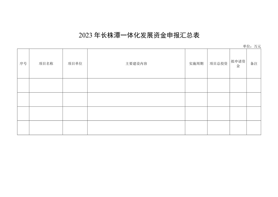 2023年长株潭一体化发展资金申报汇总表.docx_第1页