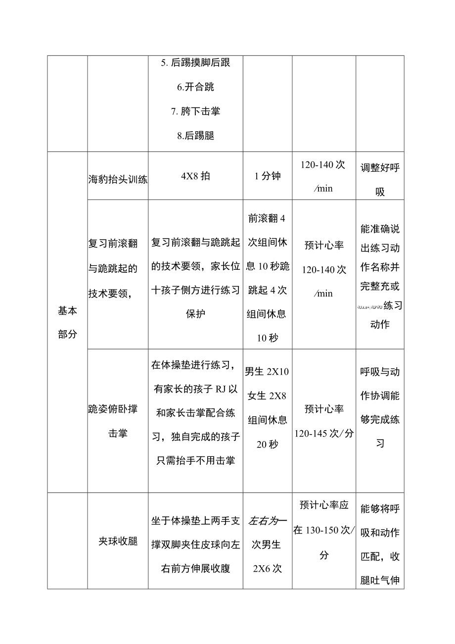 跪跳起微课体育作业设计——易鑫.docx_第3页