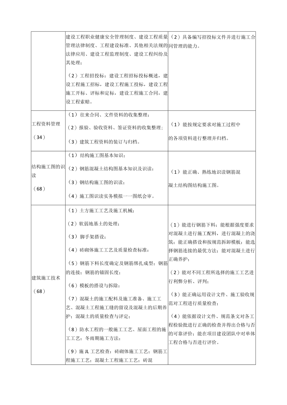 建筑工程施工专业主要课程教学要求.docx_第2页