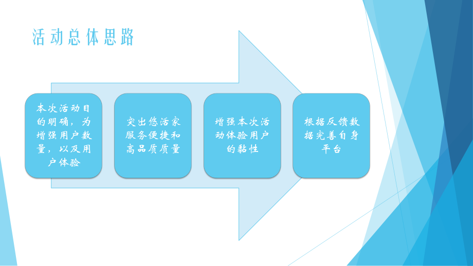 [实用参考]毕加索画展策划方案.ppt.ppt_第3页