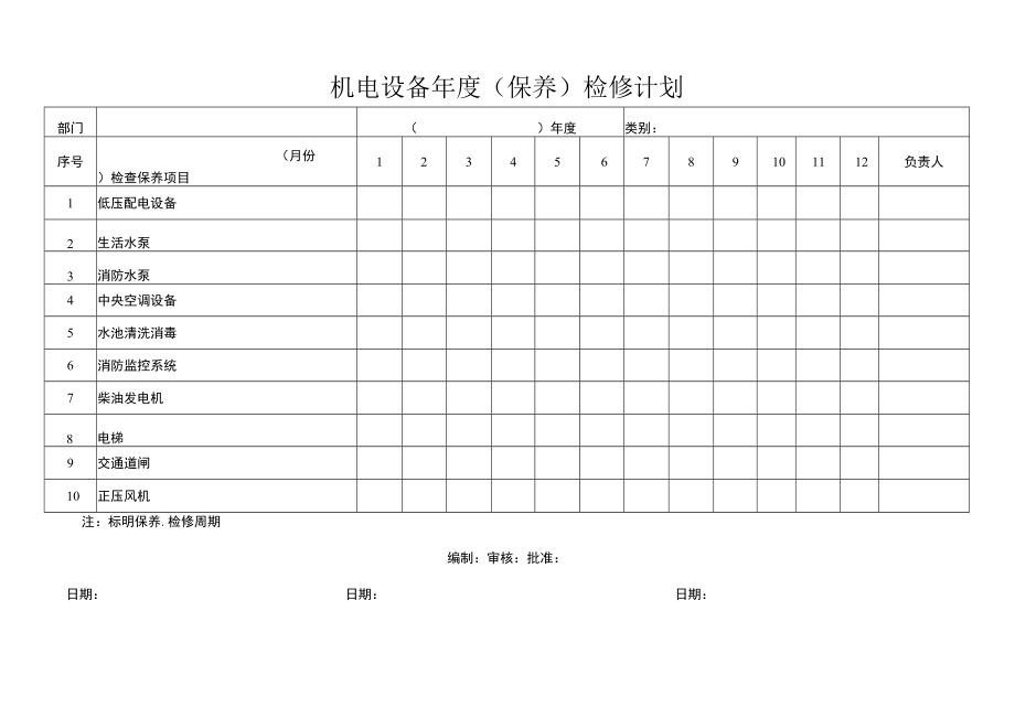 机电设备年度保养检修计划.docx_第1页