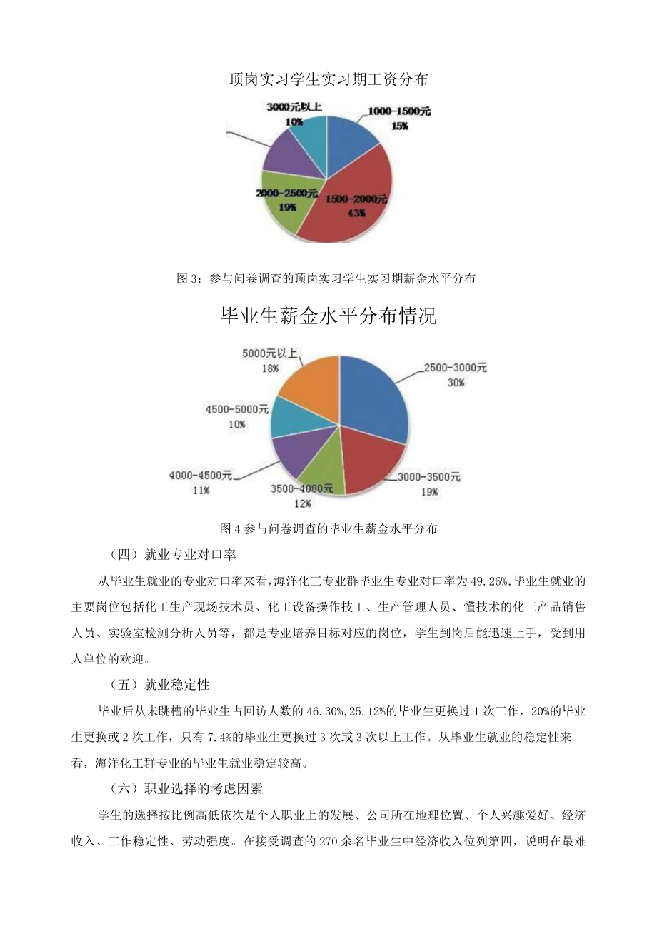 海洋化工专业群毕业生跟踪调查报告.docx_第3页