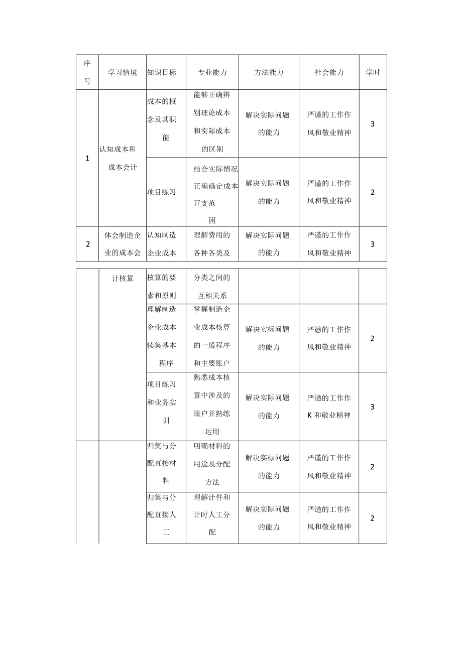 《成本会计》课程标准.docx_第3页