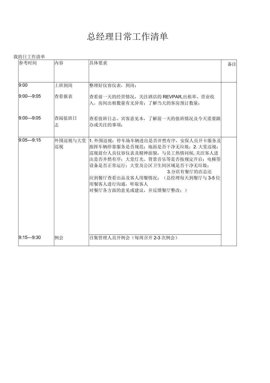 酒店总经理工作指引4-7-16.docx_第1页