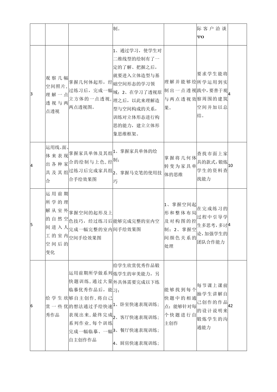 《美术基础》课程标准.docx_第3页