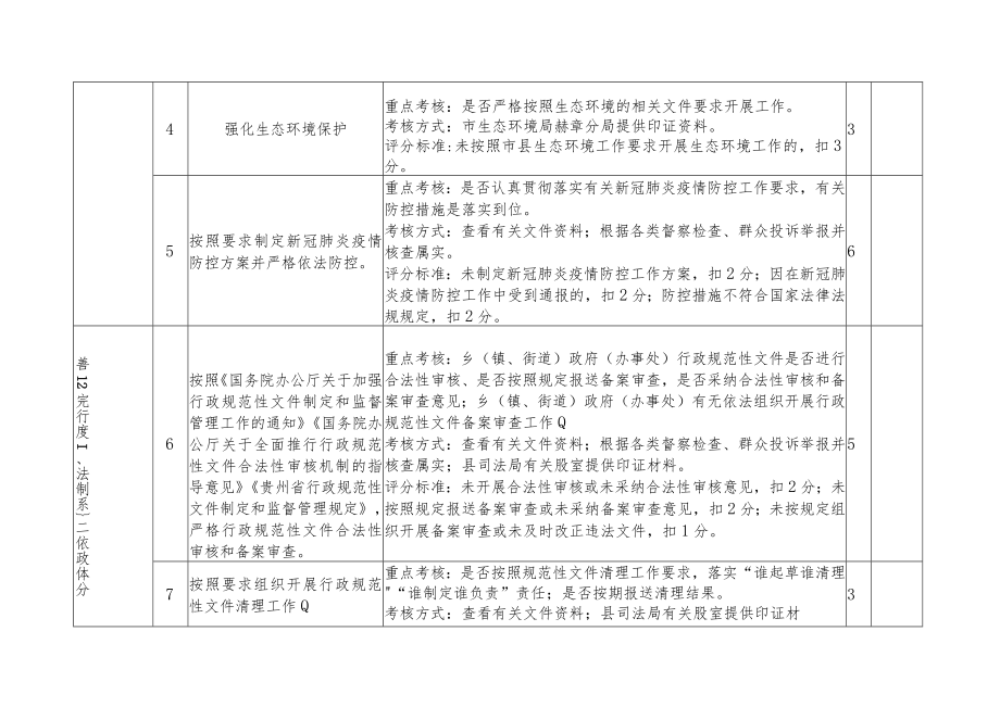 赫章县2020年法治政府建设考核细则考核乡、镇、街道.docx_第2页