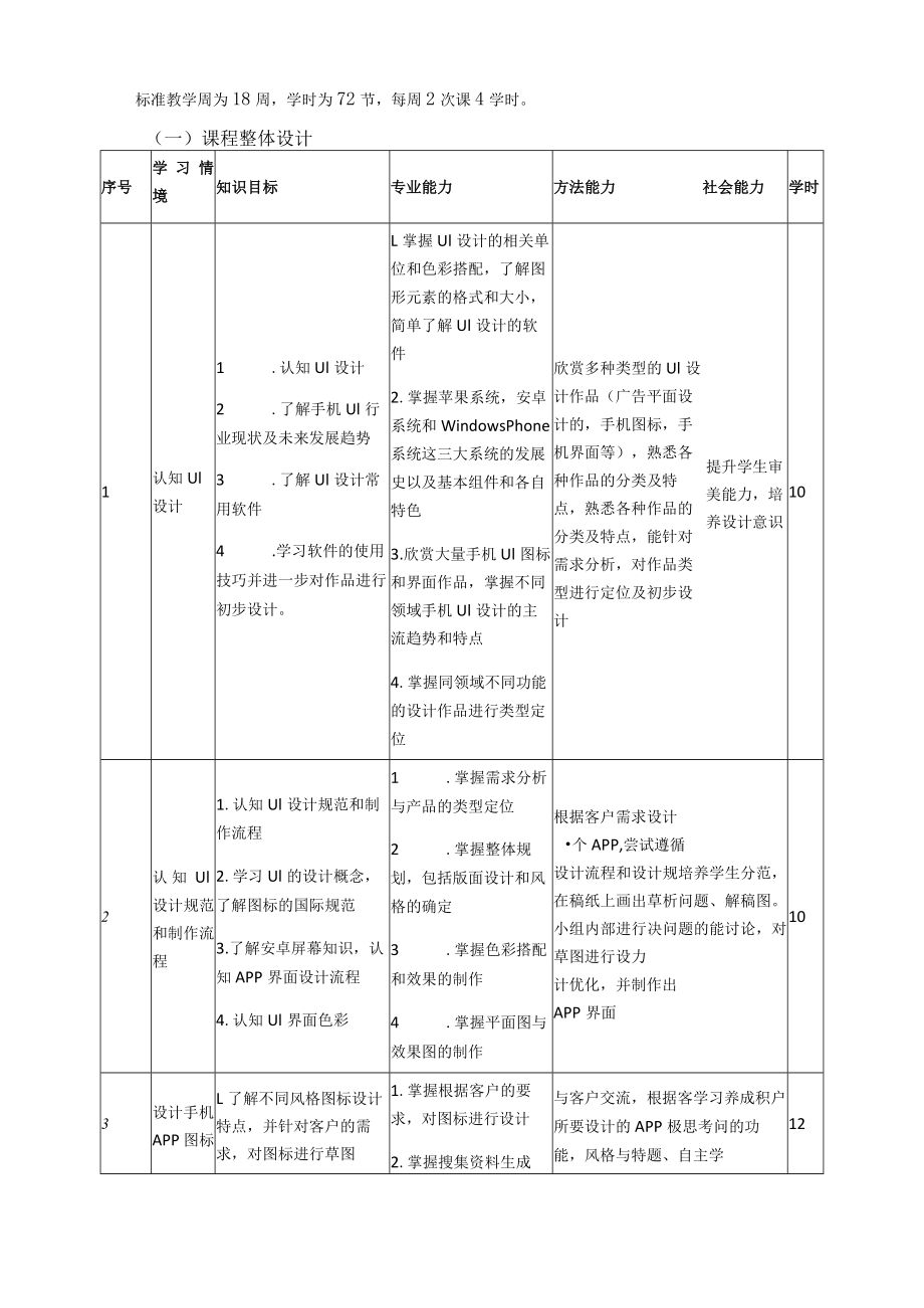 《平台运营》课程标准.docx_第3页