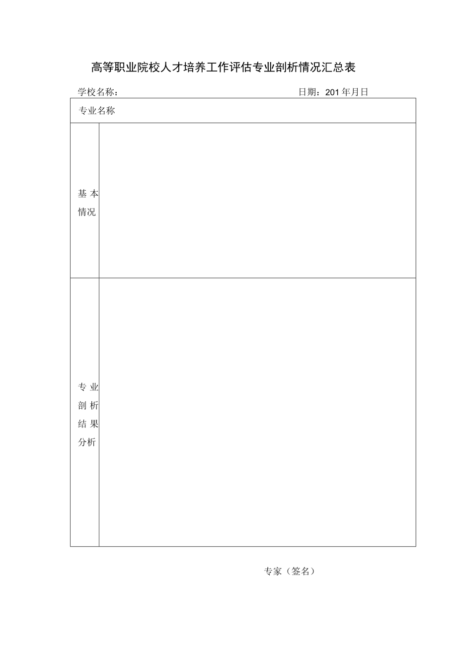 高等职业院校人才培养工作评估专业剖析情况汇总表学校名称日期201年月日.docx_第1页