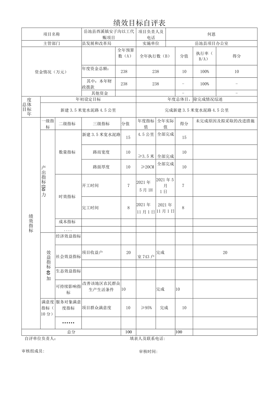 绩效目标自评表.docx_第1页