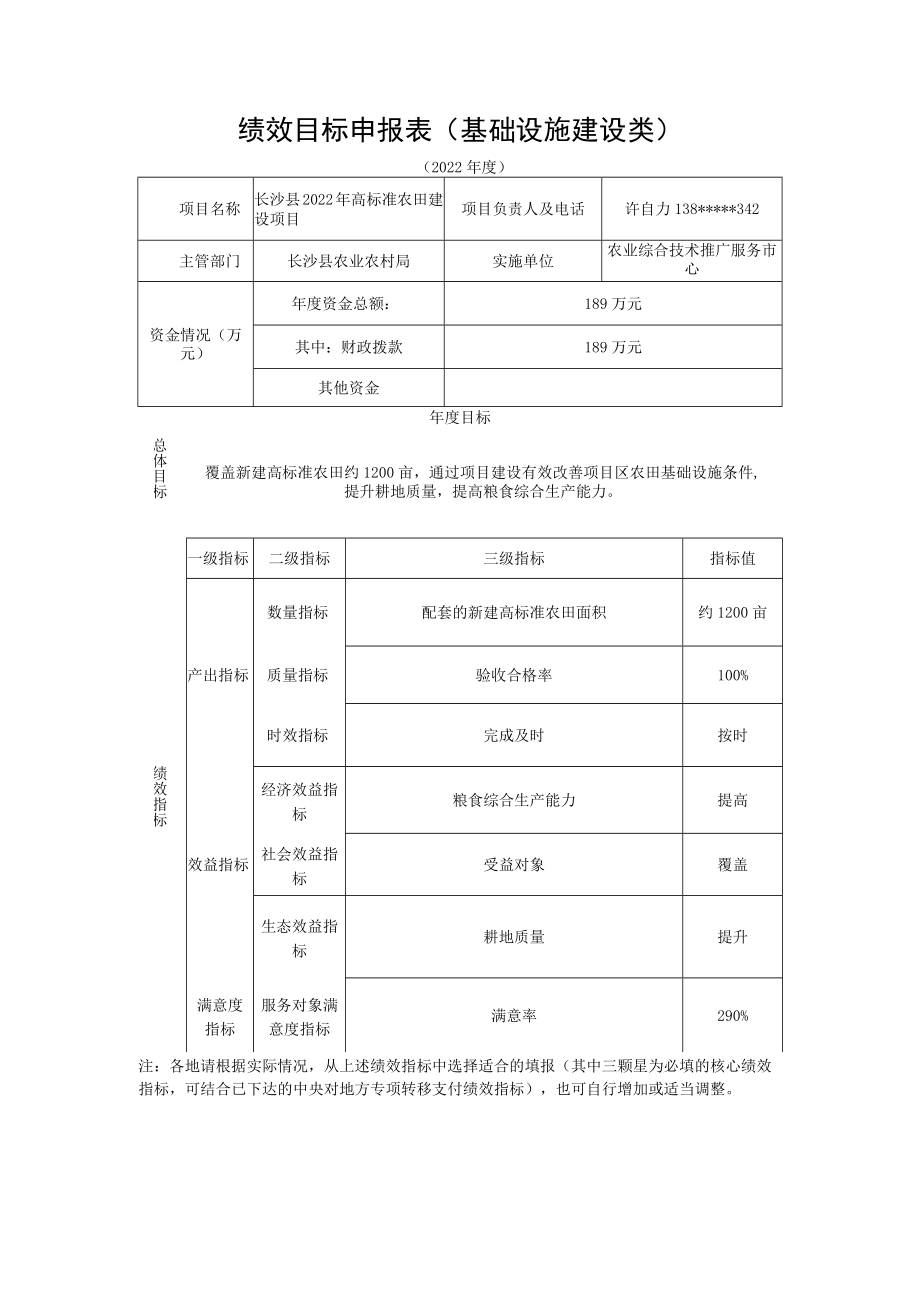 绩效目标申报表基础设施建设类）.docx_第1页