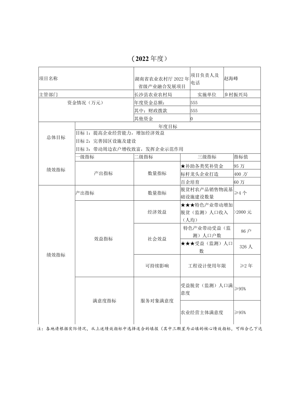 绩效目标申报表基础设施建设类）.docx_第2页