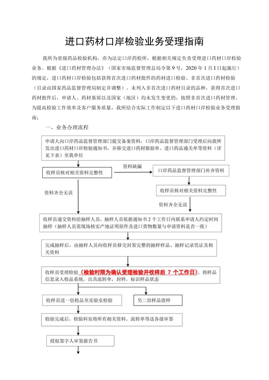 进口药材口岸检验业务受理指南.docx_第1页