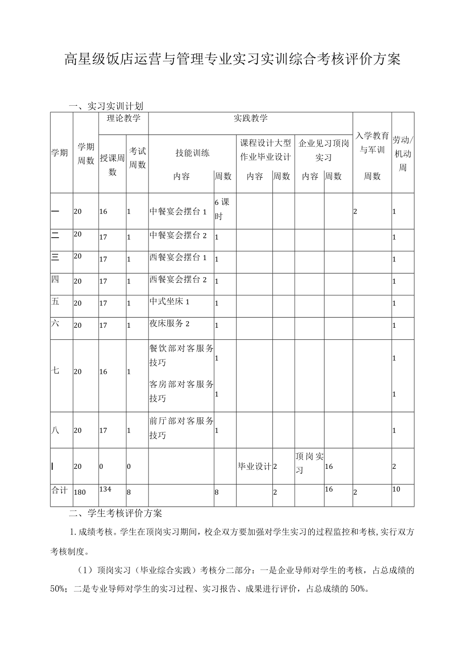 高星级饭店运营与管理专业实习实训综合考核评价方案.docx_第1页