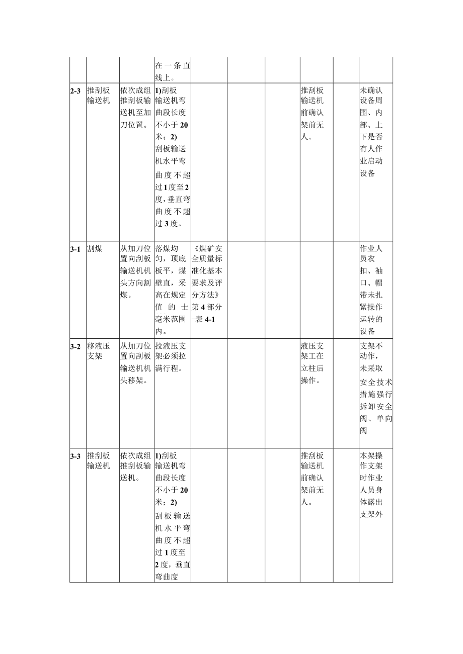 工作面加刀标准作业流程.docx_第2页